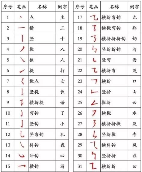 14畫的字|笔画14画的字